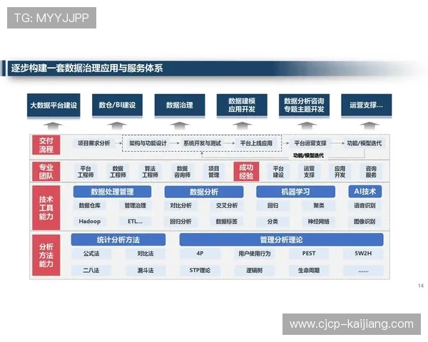 本季度运营重心逐步向智能化数据治理转型 强化了合规化管理能力